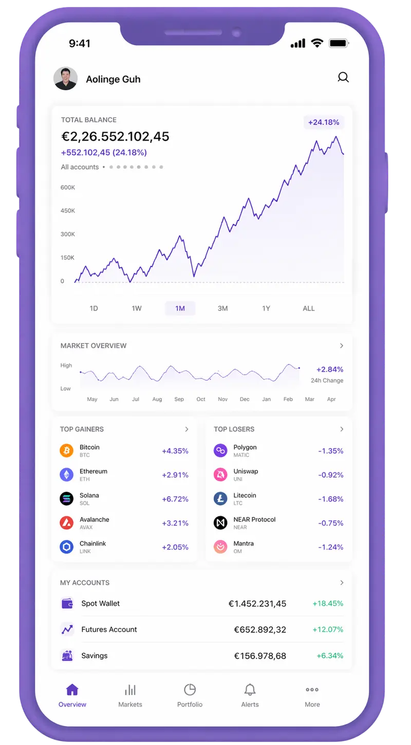 UniaxBit trading app